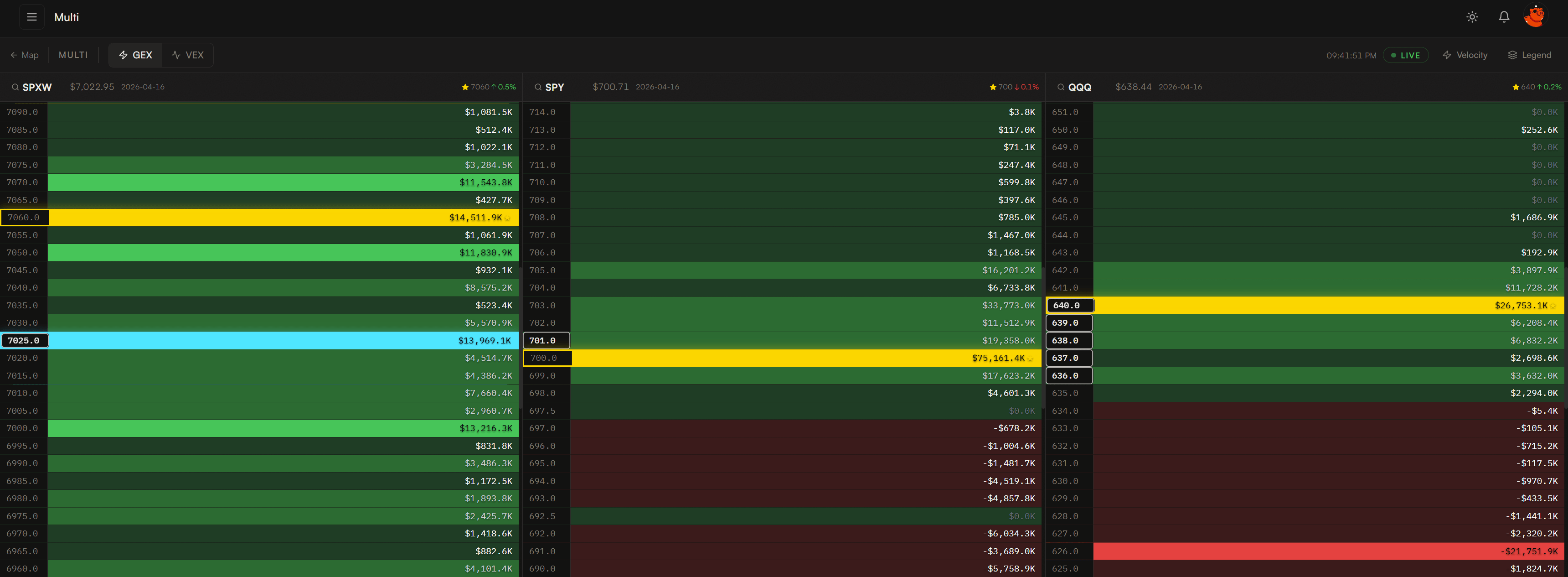 Multi-Ticker Dashboard